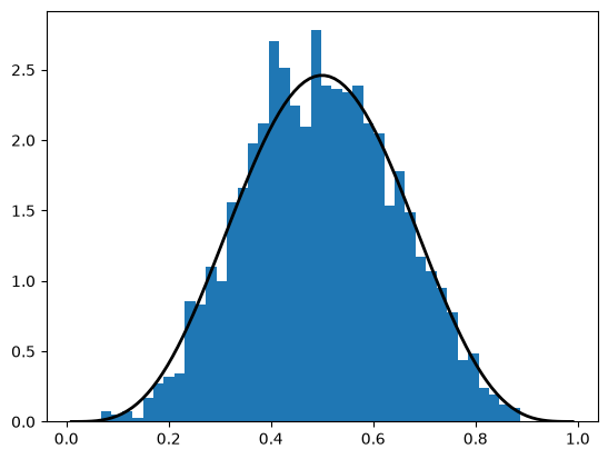 <Figure size 640x480 with 1 Axes>