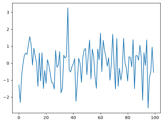 <Figure size 640x480 with 1 Axes>