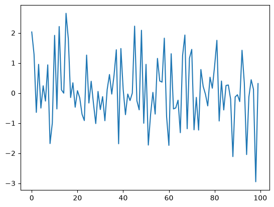 <Figure size 640x480 with 1 Axes>