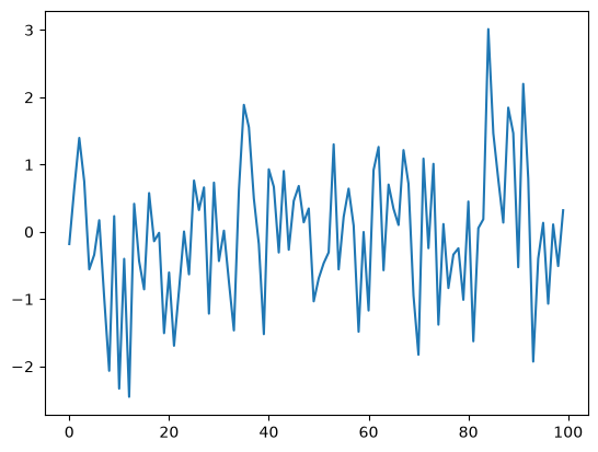 <Figure size 640x480 with 1 Axes>