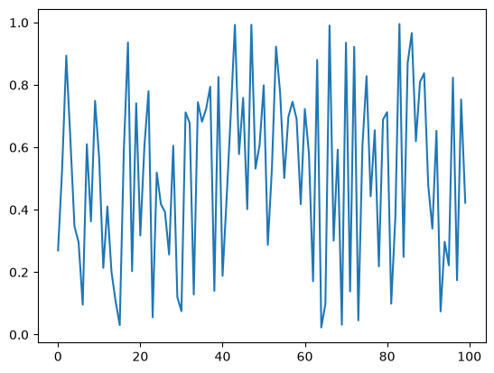 <Figure size 640x480 with 1 Axes>