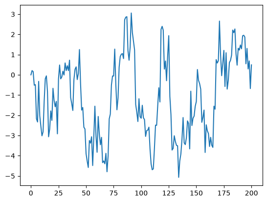 <Figure size 640x480 with 1 Axes>