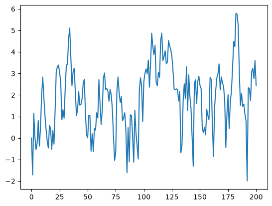 <Figure size 640x480 with 1 Axes>