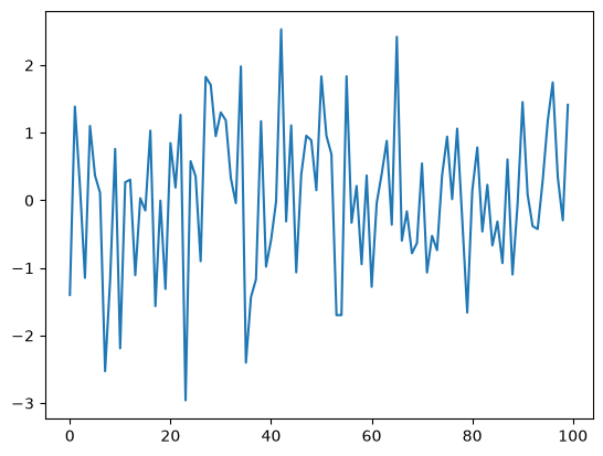 <Figure size 640x480 with 1 Axes>