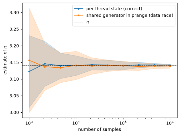 <Figure size 640x480 with 1 Axes>