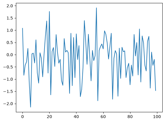 <Figure size 640x480 with 1 Axes>