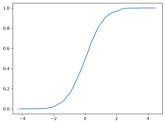 <Figure size 640x480 with 1 Axes>