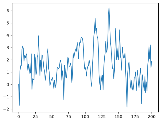 <Figure size 640x480 with 1 Axes>