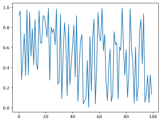 <Figure size 640x480 with 1 Axes>